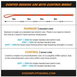 Vision Control Running Line juoksusiima