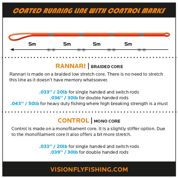 Vision Control Running Line juoksusiima