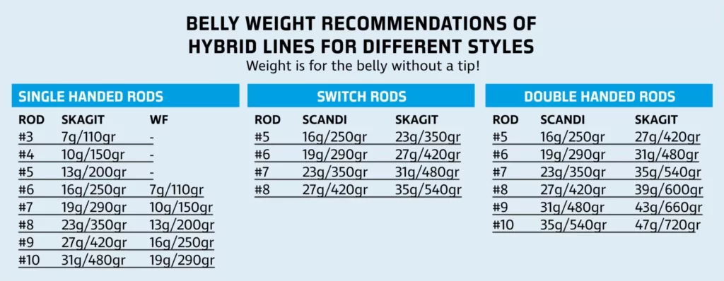 Hybrid belly chart